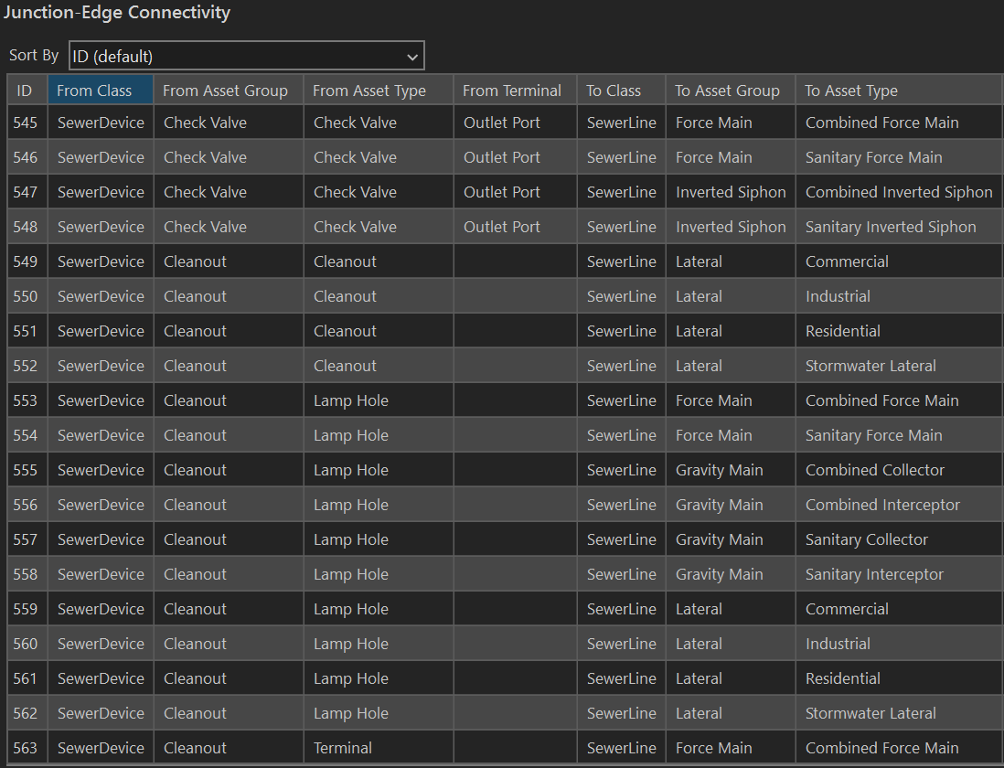 Cleanout Network Rules