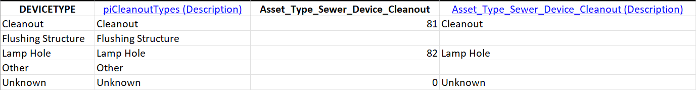 DEVICETYPE Domain Lookup