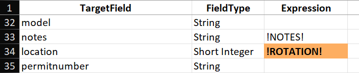 Row Schema Mismatch in Orange